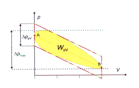 From Wikipedia Thermodynamic Cycle.