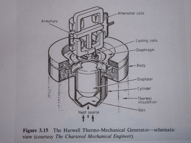 Harwell TMG - Diagramatic