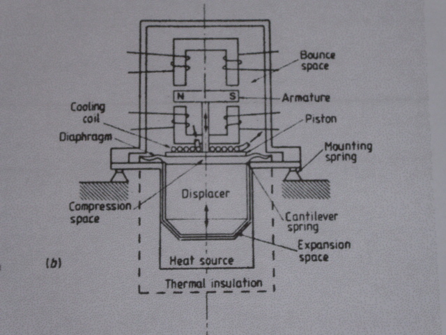 Harwell TMG - Schematic