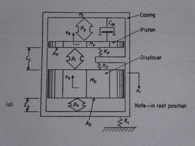 Harwell TMG - Notation