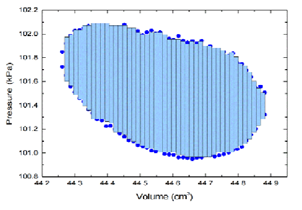 ndicator-diagram-measured-for-a-model-similar-to-that-in-figure-4-courtesy-Hiroko.png