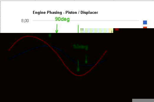 different phase angles - would that pose a problem?