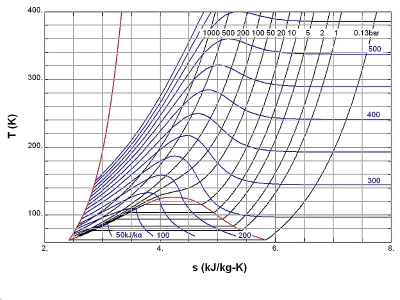 From Entropy Wikipedia.