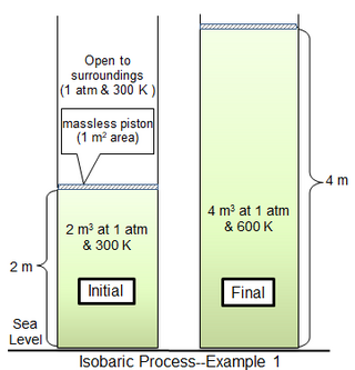 isobaric_1 wiki.png