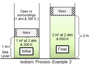 isobaric_2 wiki.png