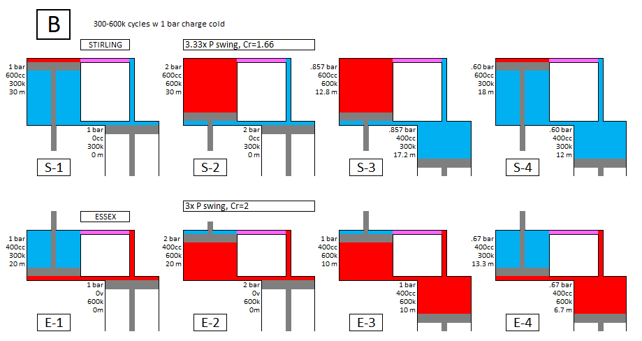 cycle B 300-600k.png