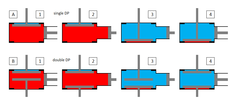 1x vs 2x DP.png