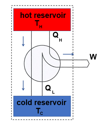 heat vs work.png