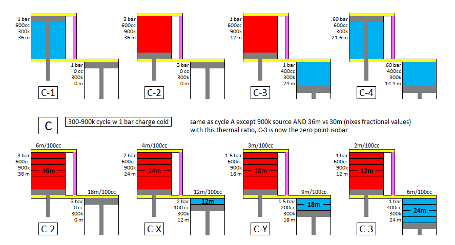 300-900k cycle C.png