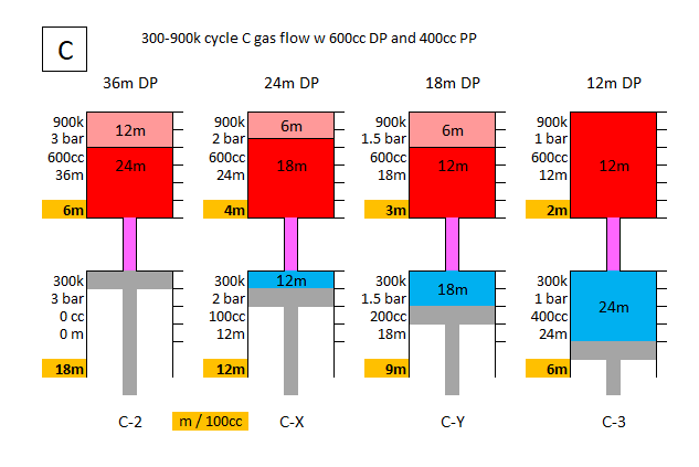 300-900k gas flow.png