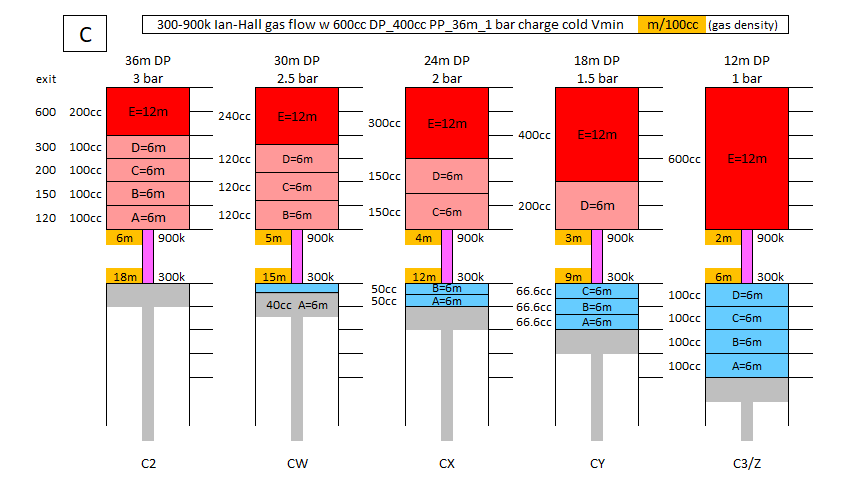 C 300-900k gas flow.png