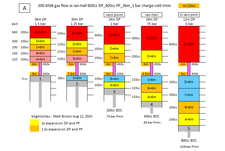 A 300-450k expansions.png