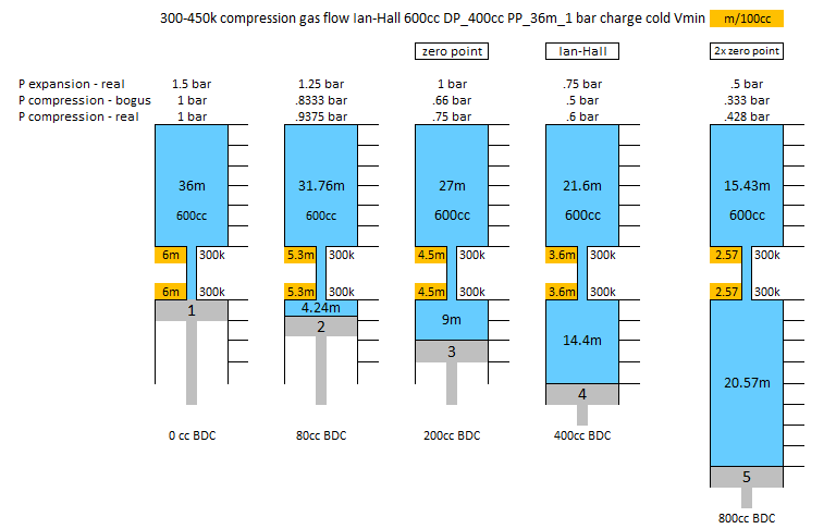 300-450k compression.png