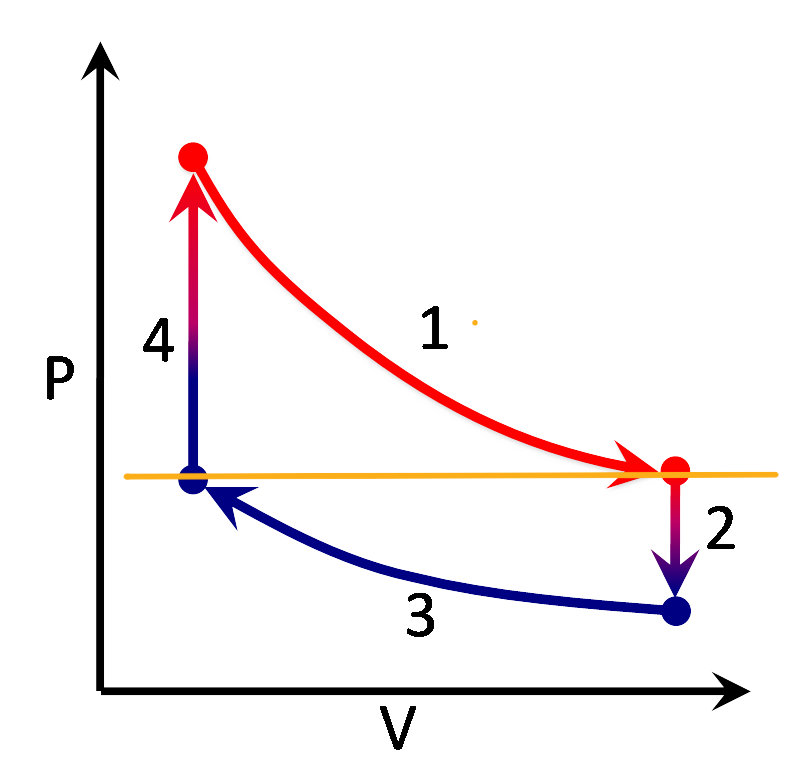 stirling-cycle-diagram.png