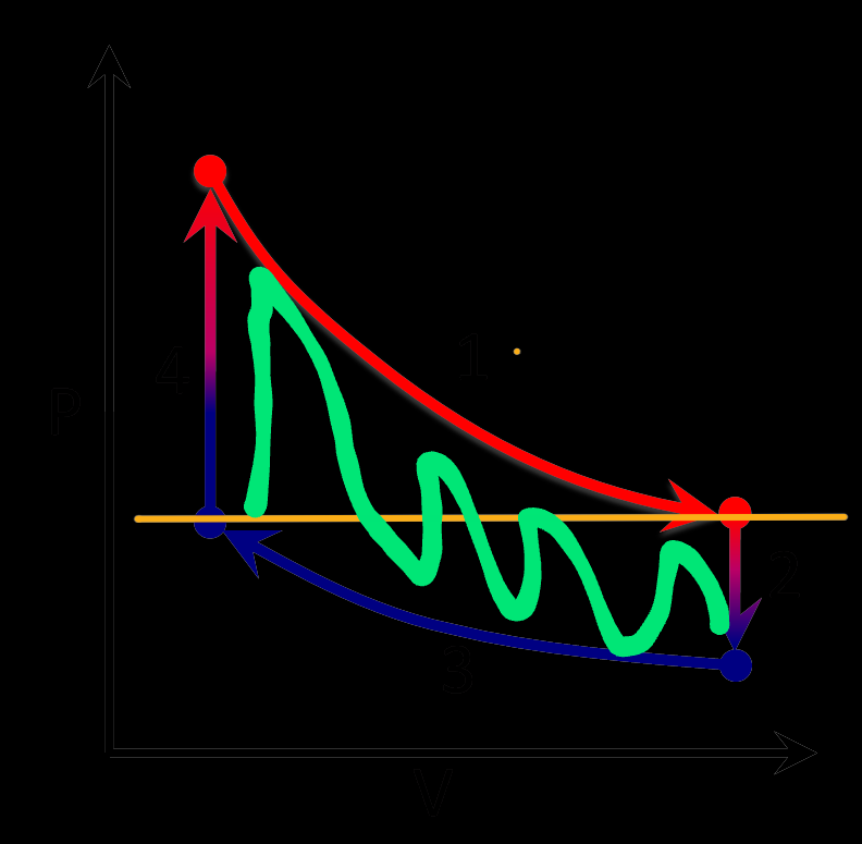 Total thermodynamic work available for output.