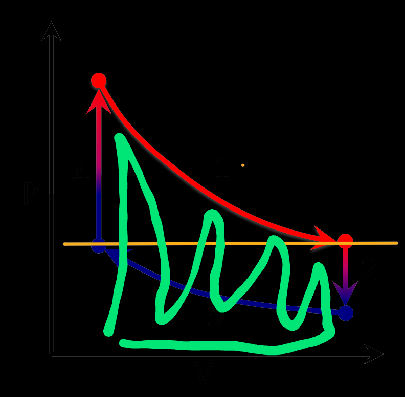 Area of positive work power stroke.