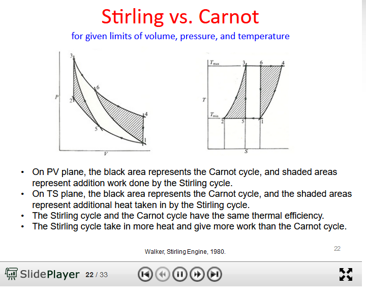 Stirling vs Carnot.png