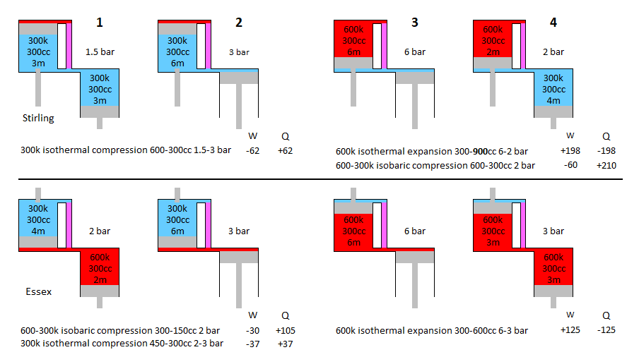 Gamma vs Essex Q vs W.png