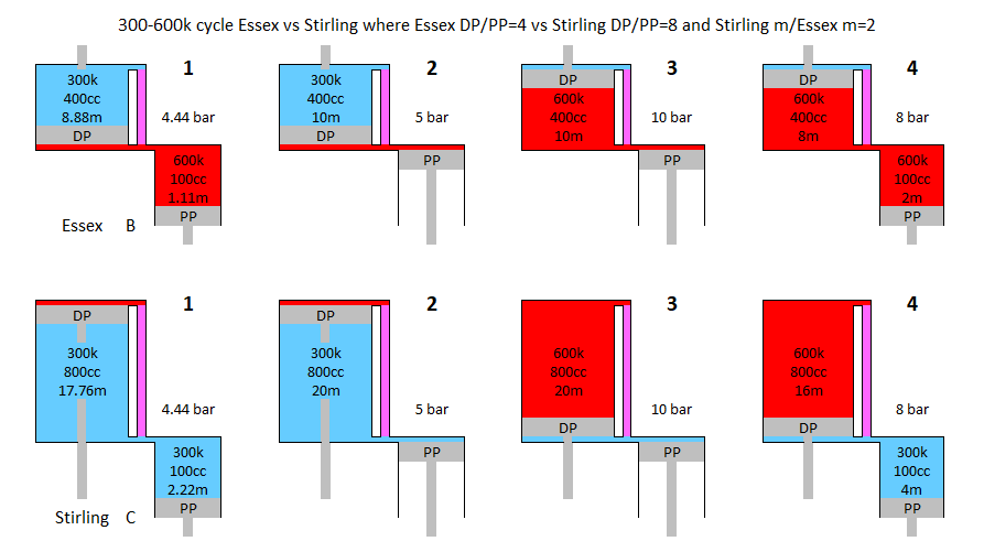 Essex vs Stirling larger DP.png