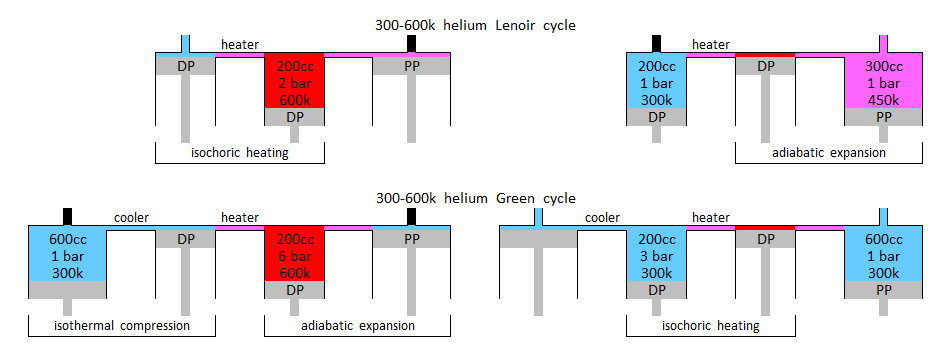 300-600k helium Lenoir.png