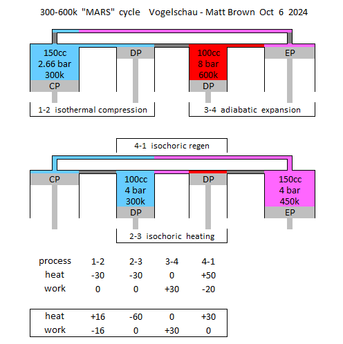 MARS cycle.png