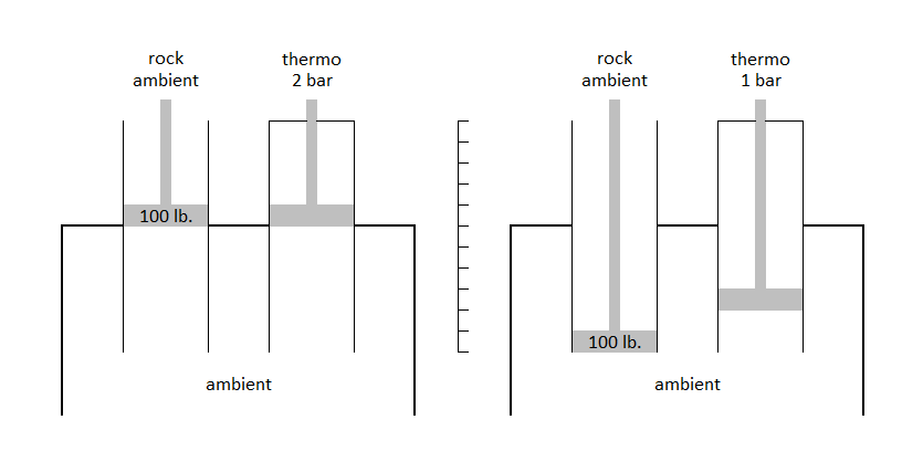 rock vs thermo work.png