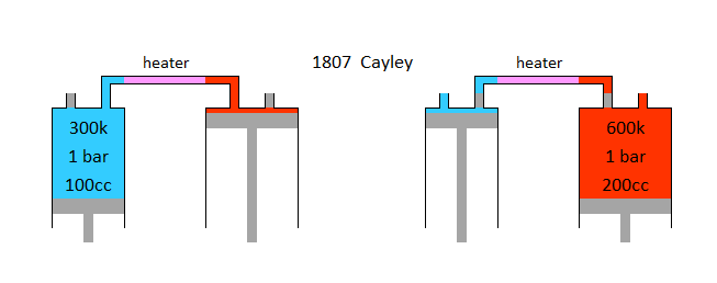 1807 Cayley.png