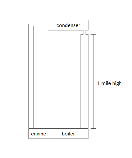 mile high Hg scheme.png