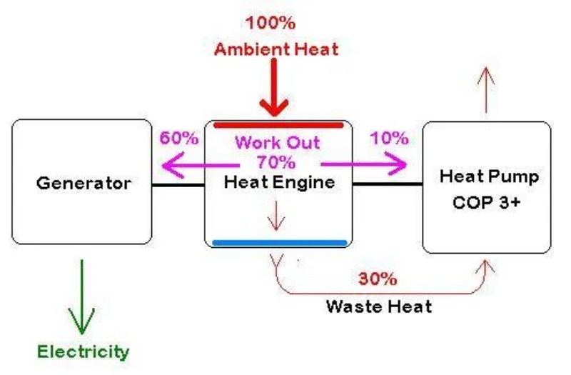 heat_engine_pump.jpg