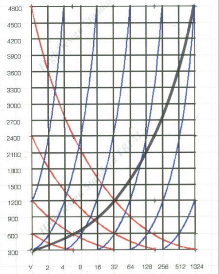 TV graph.png