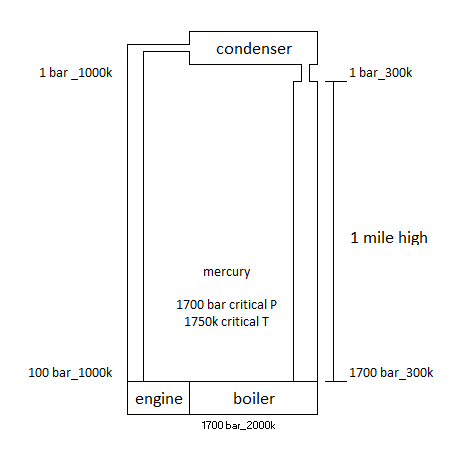 Hg mile high tube.png