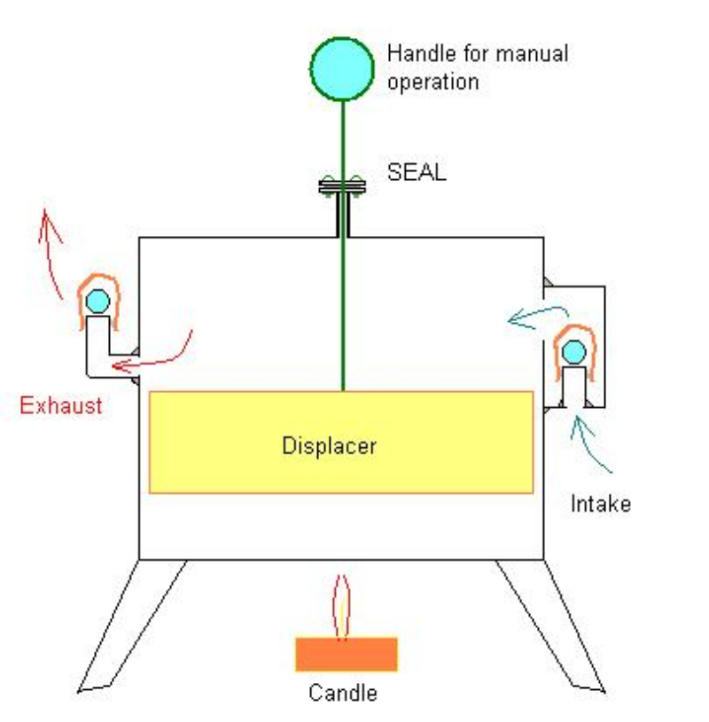 Stirling_Air_Pump_Compressor.jpg